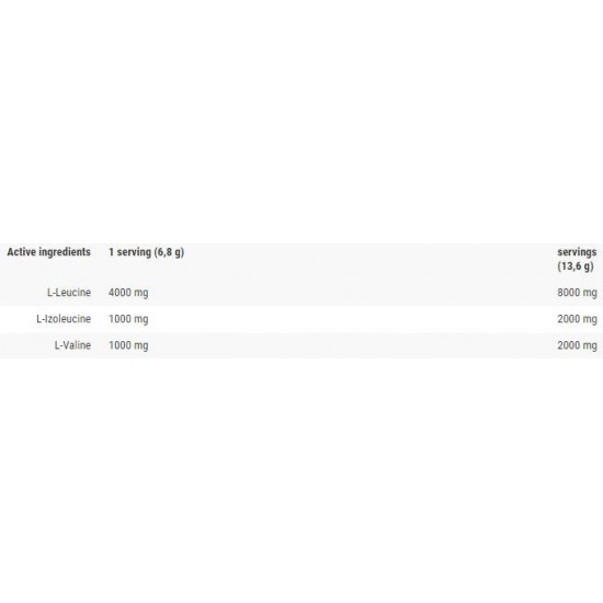 Kevin Levrone LevroBCAA 4:1:1 Powder – 400 gr